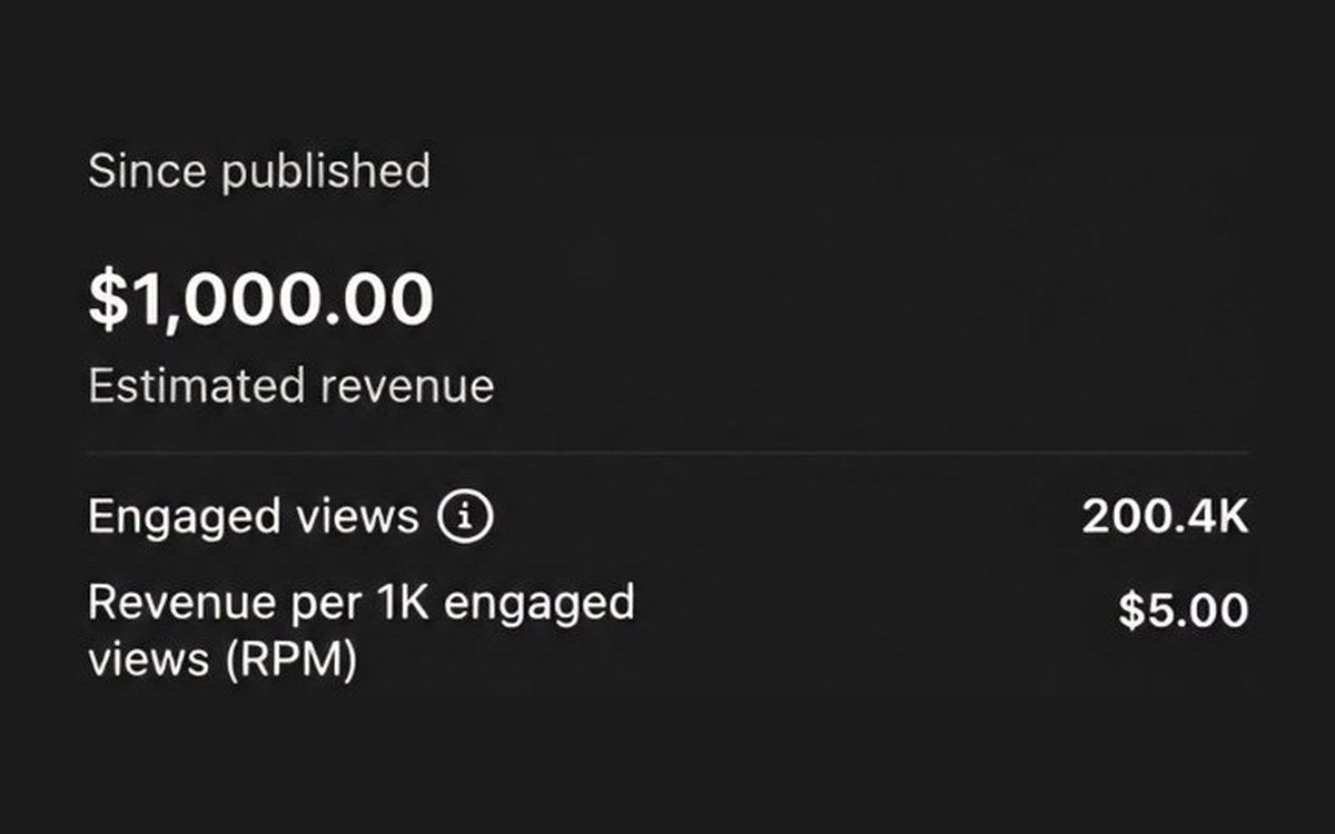 YouTube Studio video performance since published: $1,000.00 estimated revenue, 200.4K engaged views, $5.00 RPM